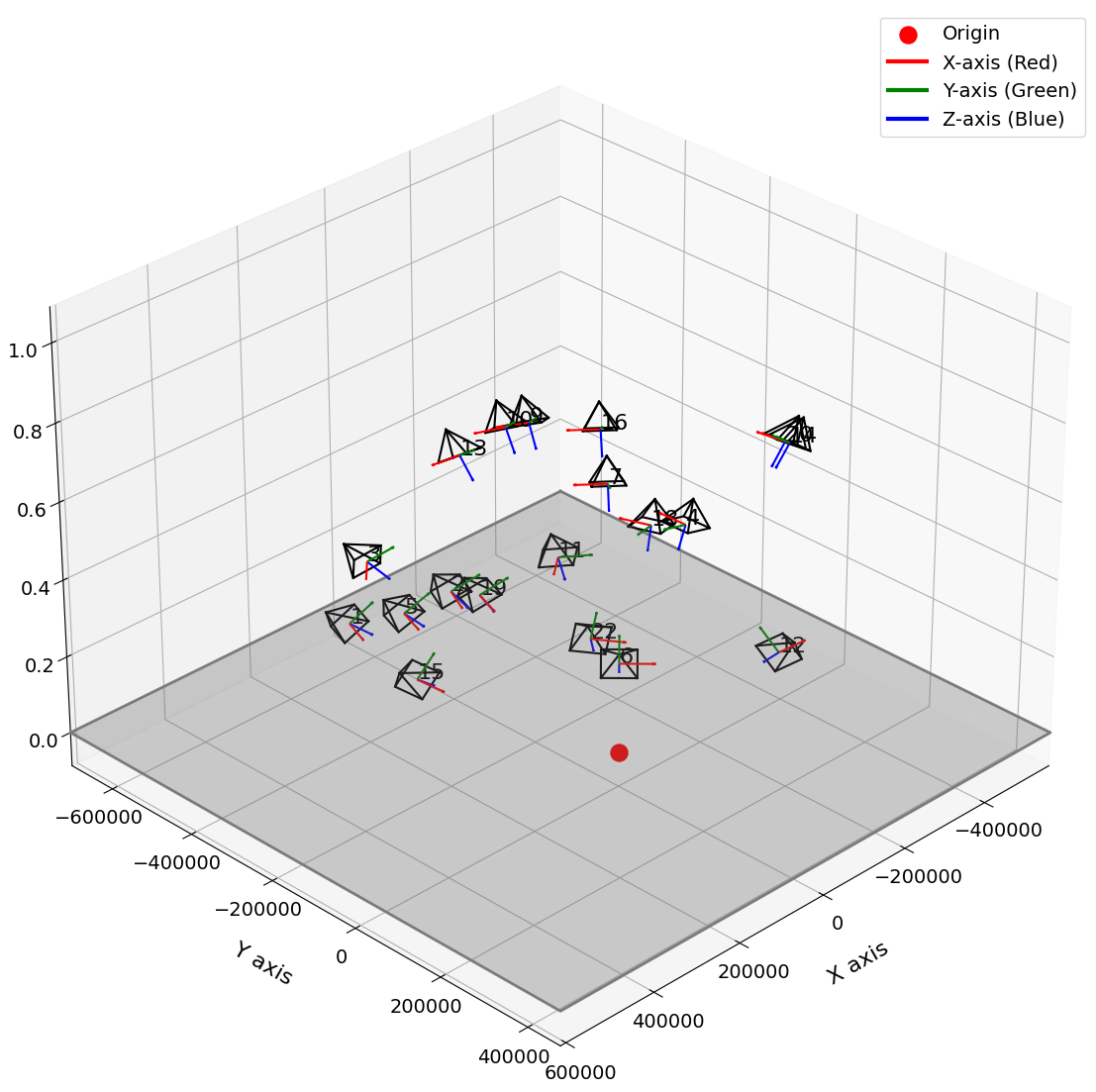 Visualization of relative satellite camera positions with respect to fix point